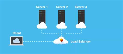 Load Balancing Là Gì Các Thuật Toán Trong Load Balancing Bkns