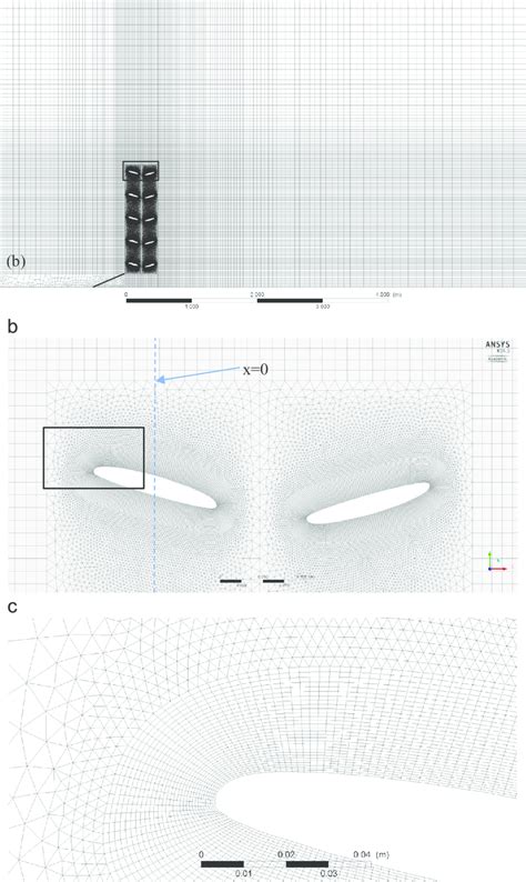 A Structured Mesh Generated Around The Unstructured Region B Download Scientific Diagram