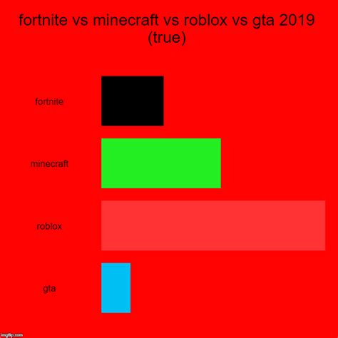 Roblox Vs Minecraft Telegraph