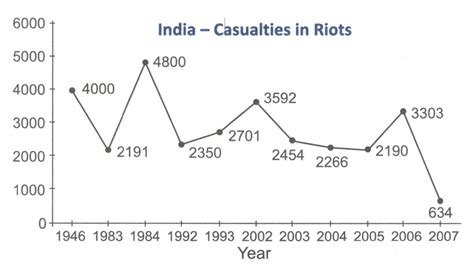 Communal Violence In India Upsc Notes Lotusarise