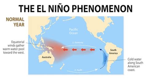 The Impact Of El Nino On Indian Monsoon Rains Why Its A Concern