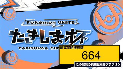 ライブ同時接続数グラフ『【ポケモンユナイト】第3回たきしま杯 』 Livechart