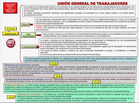 Retribuciones Real Decreto Legislativo De De Octubre Por