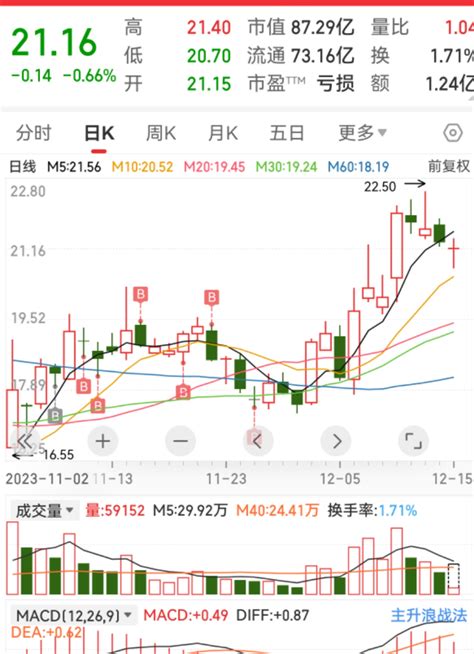 我很有信心，看好未来有上涨空间，持股不动给自己多一点耐心。前两年高位都不怕，现在立方数科300344股吧东方财富网股吧