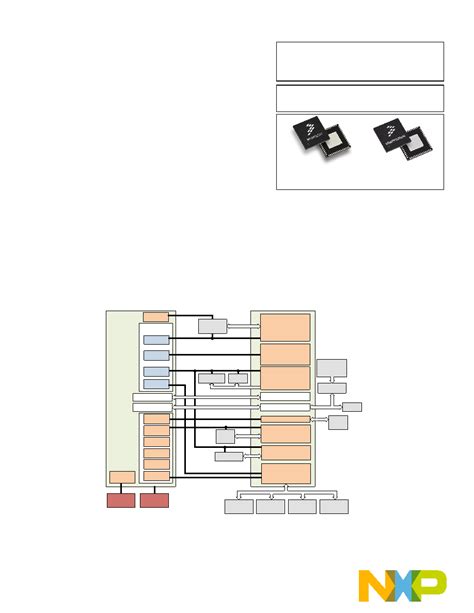 MMPF0200F6AEP Datasheet 1 115 Pages NXP 12 Channel Configurable