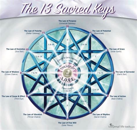 Metatrons Cube And The Number 13