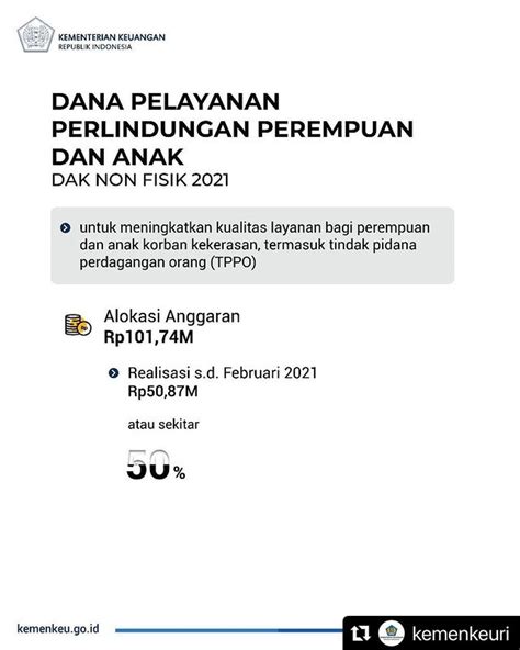 Peran Perempuan Dalam Perekonomian Indonesia