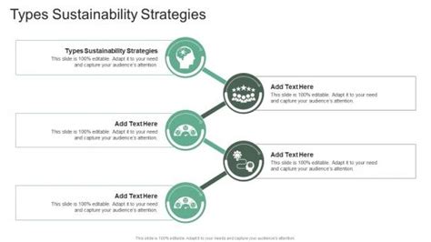 Types Sustainability Strategies Powerpoint Presentation And Slides