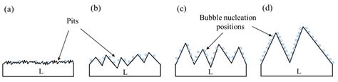 Crystals Free Full Text Determination Of Secondary Cooling Zone