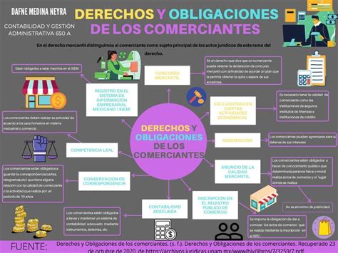 Derechos Y Obligaciones De Los Comerciantes DAFNE MEDINA UDocz