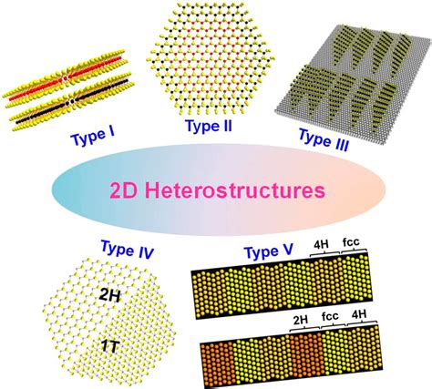 Ultrathin Two Dimensional Nanomaterials ACS Nano