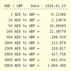 Aed To Gbp Convert Uae Dirham To British Pound Sterling