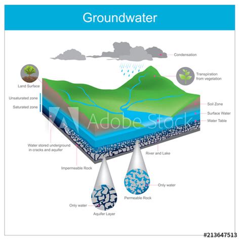 ILLEGAL EXTRACTION OF GROUNDWATER