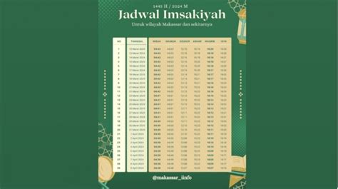 Jadwal Imsakiyah Ramadhan 2024 Makassar Sebulan Penuh Waktu Buka Puasa