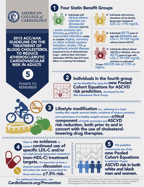 Ascvd Risk Estimator