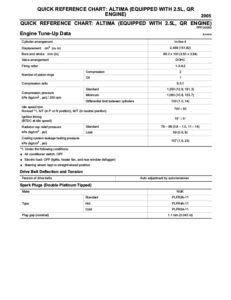 Spark Plug Gap Chart Torque Advisor