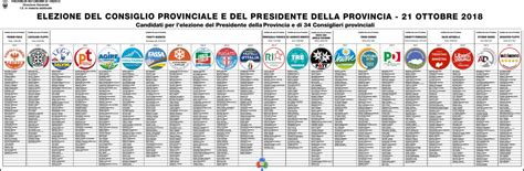 Elezioni Provinciali 2018 In Trentino Candidati E Programmi Predazzoblog