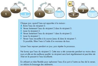 E17 - Simple water treatment methods for use in the home - Wikiwater