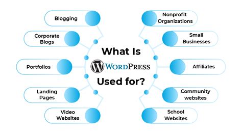 What Is Wordpress A Complete Guide Milesweb