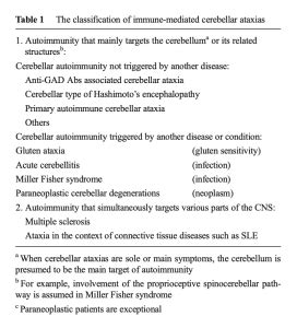 Gluten ataxia - Dizziness-Doctor.com