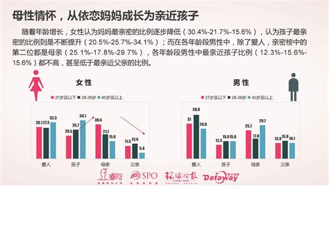 2017中国女性消费调查报告