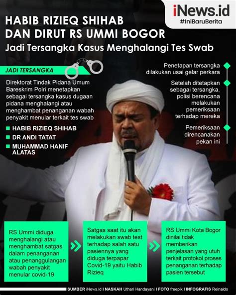 Infografis Habib Rizieq Kembali Ditetapkan Tersangka