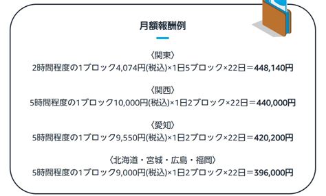 【2021年10月】正直、アマゾンフレックスで働くのってどう？ お仕事内容やメリット・デメリットをご紹介 Gms Times