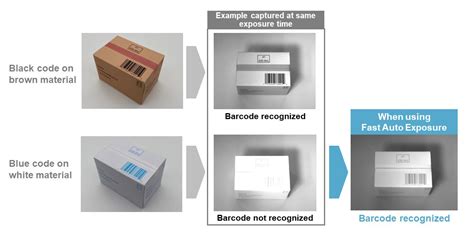 Image Sensors World: Sony introduces IMX900 stacked CIS