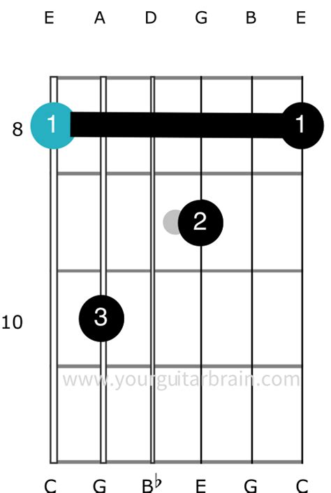 C7 Chord Made Easy 5 Ways How To Play It On Your Guitar