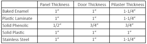 Bathroom Dividers Typical Toilet Stall And Partitions Dimensions