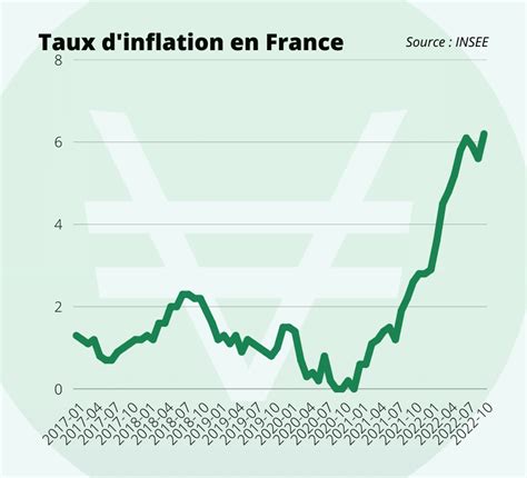 Taux Inflation France 2024 Tildy Marjorie