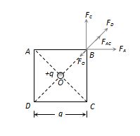 SOLVED Four Charges Equal To Q Are Placed At The Four Corner Self