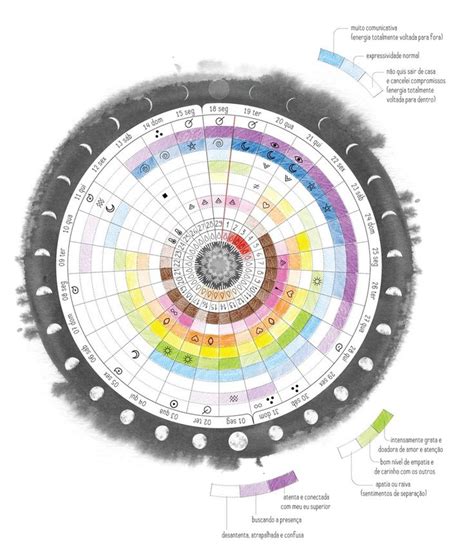 Mandala lunar Mandala lunar Calendário lunar Imagens mandalas