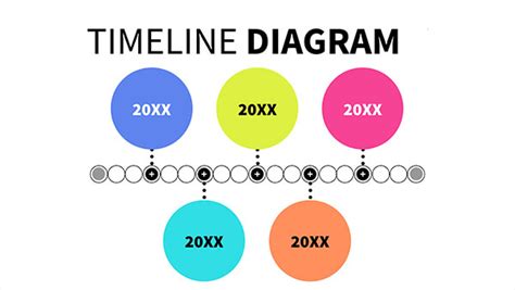 Zeitdiagramm Vorlagen Von Genially