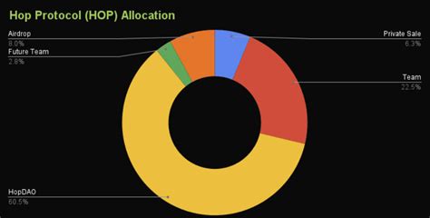 hop exchange defi analysis report jamesbachinicom