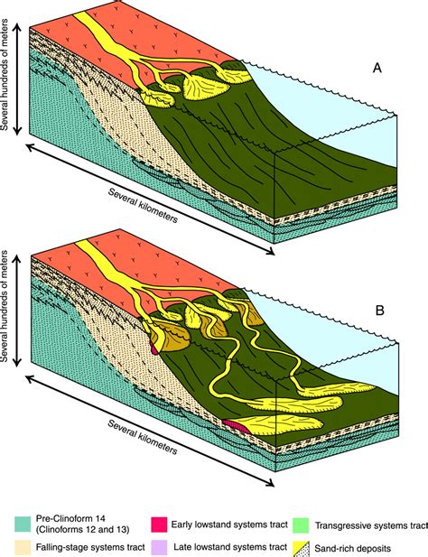 Learning Geology Marine Clastic Depositional Systems And Systemstracts