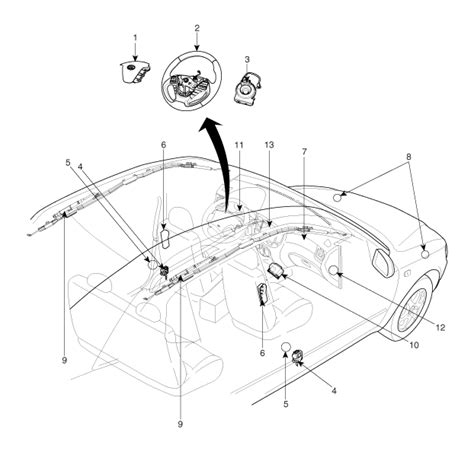 Kia Ceed Composants Et Emplacement Des Composants Informations