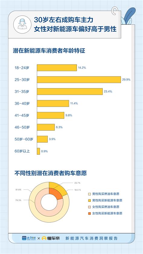 2022年新能源汽车消费洞察 互联网数据资讯网 199it 中文互联网数据研究资讯中心 199it