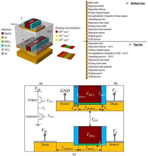 Micromachines Free Full Text A Monolithic 3 Dimensional Static