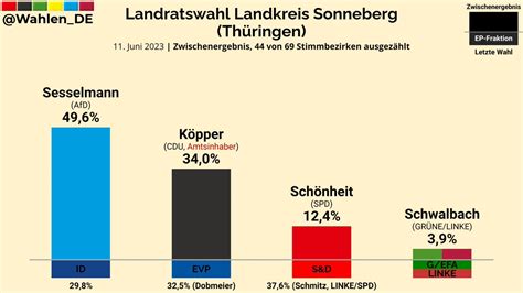 Ruben Rupp Mdl On Twitter Rt Wahlen De Landkreis Sonneberg