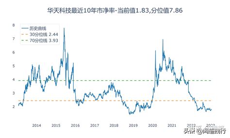 长电科技、华天科技、通富微电，望你们做大做强？ 知乎