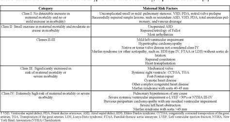 [pdf] Cardiovascular Diseases In Pregnancy A Brief Overview