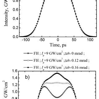 Simulated Temporal Profiles Of The Residual Of The Fh Pulse At Pump