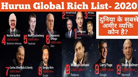 हरन गलबल रच लसट 2020 Who Is Rich In The World Hurun Global