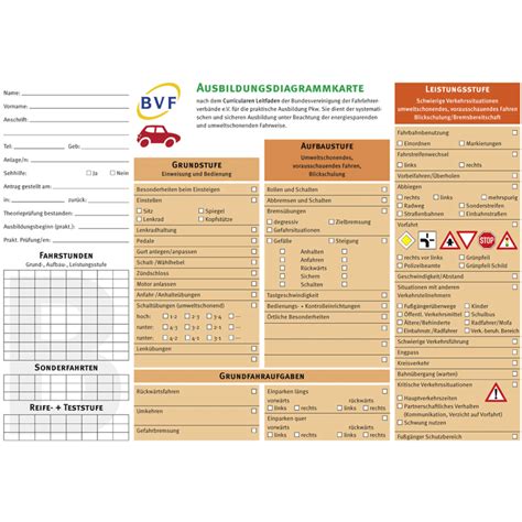 Ausbildungsdiagrammkarte Klasse B Mobil Verlag Individuell