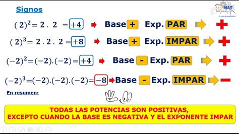 Potenciación De Números Enteros Concepto Signos Ejercicios Youtube