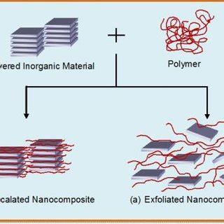 (PDF) Everyday Life Applications of Polymer Nanocomposites