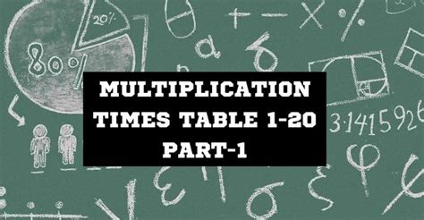 Multiplication Times Table 1-20 Part-1