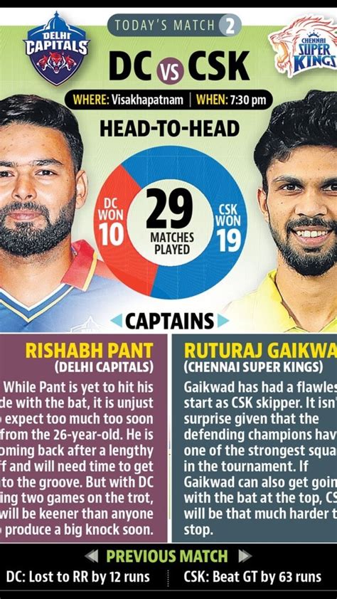 IPL 2024 DC Vs CSK Head To Head