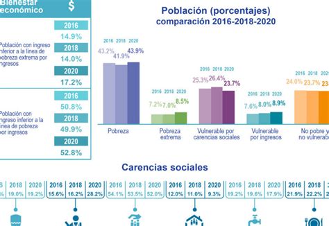 Herramientas Clave Para Medir Y Combatir La Pobreza Multidimensional